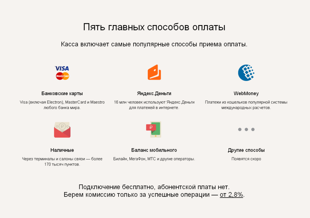 Способы Оплаты Товара В Интернет Магазине